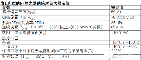 基于LFCSP和法兰封装的RF放大器热阻计算设计流程概述,基于LFCSP和法兰封装的RF放大器热阻计算设计流程概述      ,第3张