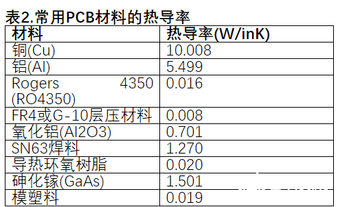 基于LFCSP和法兰封装的RF放大器热阻计算设计流程概述,基于LFCSP和法兰封装的RF放大器热阻计算设计流程概述      ,第5张