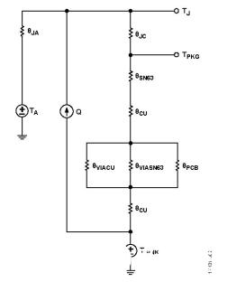 基于LFCSP和法兰封装的RF放大器热阻计算设计流程概述,基于LFCSP和法兰封装的RF放大器热阻计算设计流程概述      ,第6张
