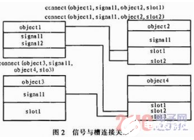 基于嵌入式Linux环境下的QT／E软键盘实现设计,基于嵌入式Linux环境下的QT／E软键盘实现设计    ,第3张