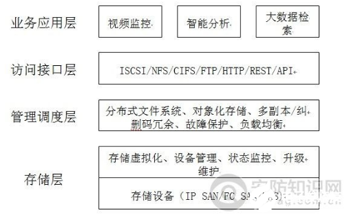 浅析云存储技术的原理与架构,浅析云存储技术的原理与架构,第2张