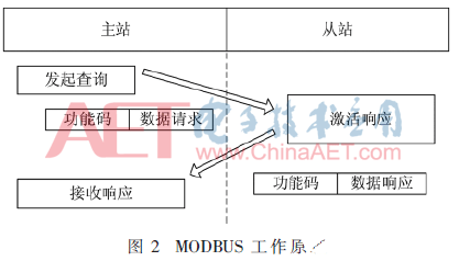 以FPGA为基础的实现MEWTOCOL-COM与MODBUS RTU协议转换方法的设计,以FPGA为基础的实现MEWTOCOL-COM与MODBUS RTU协议转换的方法设计,第5张