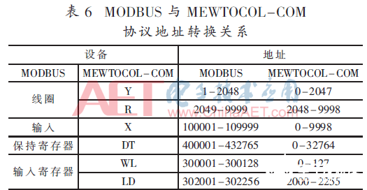 以FPGA为基础的实现MEWTOCOL-COM与MODBUS RTU协议转换方法的设计,以FPGA为基础的实现MEWTOCOL-COM与MODBUS RTU协议转换的方法设计,第7张