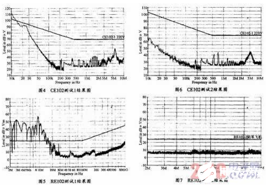 开关电源EMC设计的原则和规律概述,开关电源EMC设计的原则和规律概述   ,第4张