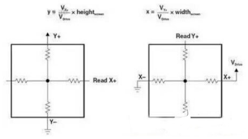 触控面板的分类以及技术原理分析,触控面板的分类以及技术原理分析,第3张