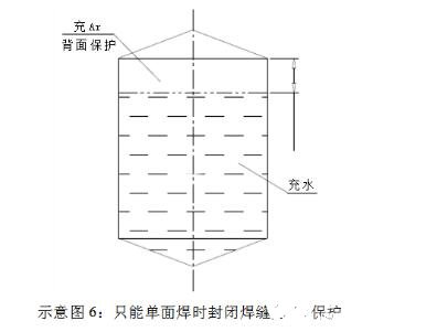 不锈钢薄板焊接方法与技巧_不锈钢薄板焊接注意事项,第3张