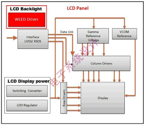 白光LED驱动在LCD背光上的应用解析,白光LED驱动在LCD背光上的应用解析,第2张