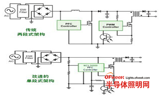 基于AC-DCLED电源转换驱动器方案设计,基于AC-DCLED电源转换驱动器方案设计,第2张