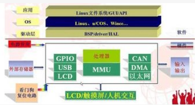 单片机与ARM的区别是什么,单片机与ARM的区别是什么,第2张