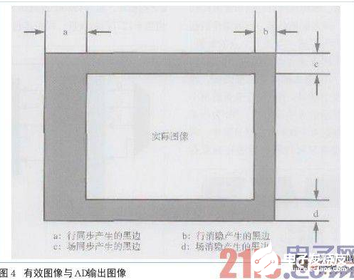 基于FPGA的高分辨率高刷新率图像采集系统设计,基于FPGA的高分辨率高刷新率图像采集系统设计    ,第5张