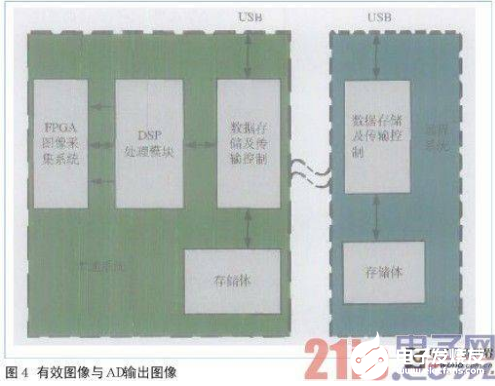 基于FPGA的高分辨率高刷新率图像采集系统设计,基于FPGA的高分辨率高刷新率图像采集系统设计    ,第6张