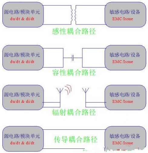 开关电源的EMC问题分析与设计方案,开关电源的EMC问题分析与设计方案,第2张