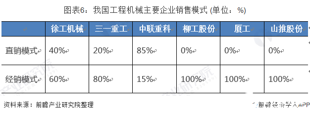 我国工程机械行业销售模式多样，2019年有望突破6000亿,我国工程机械行业销售模式多样，2019年有望突破6000亿,第7张