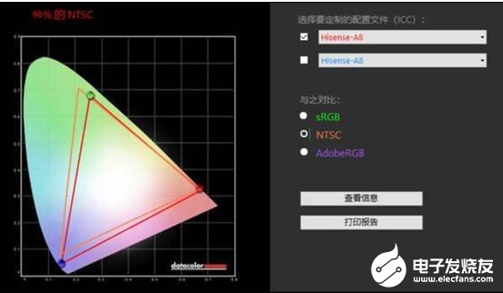 海信进军OLED电视市场 不惧严峻的行业竞争研发新技术,o4YBAF4KtGeANEeEAAGRRe9YUvg702.png,第2张