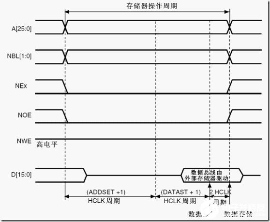 如何实现8080接口与FSMC接口对接,如何实现8080接口与FSMC接口对接,第3张