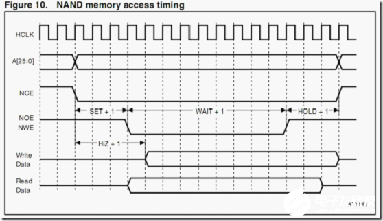 如何实现8080接口与FSMC接口对接,如何实现8080接口与FSMC接口对接,第4张