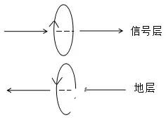 如何进行PCB叠层的EMC设计,如何进行PCB叠层的EMC设计,第4张