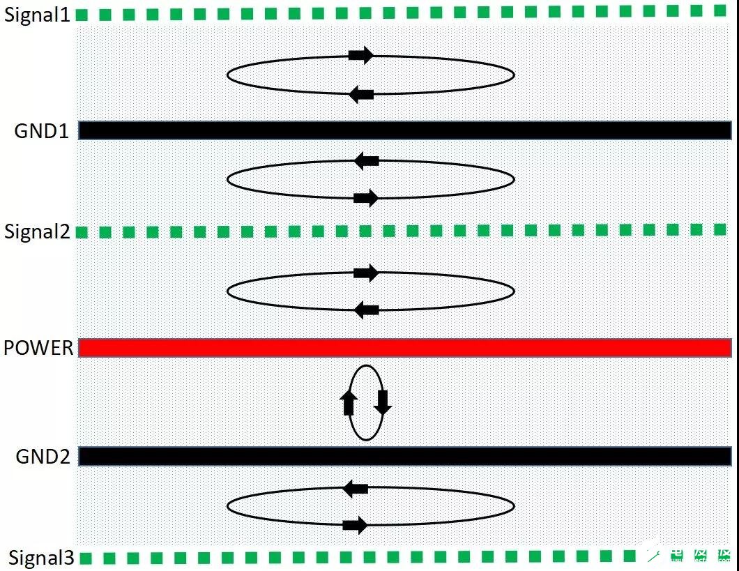 如何进行PCB叠层的EMC设计,如何进行PCB叠层的EMC设计,第6张