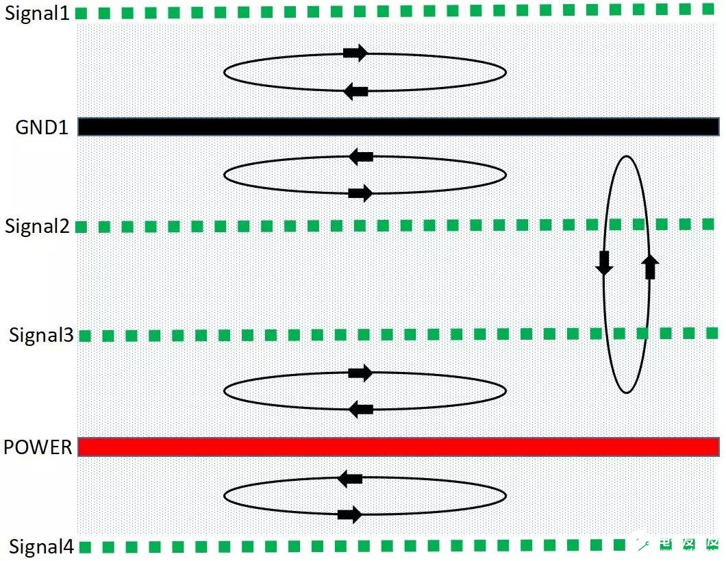 如何进行PCB叠层的EMC设计,如何进行PCB叠层的EMC设计,第7张