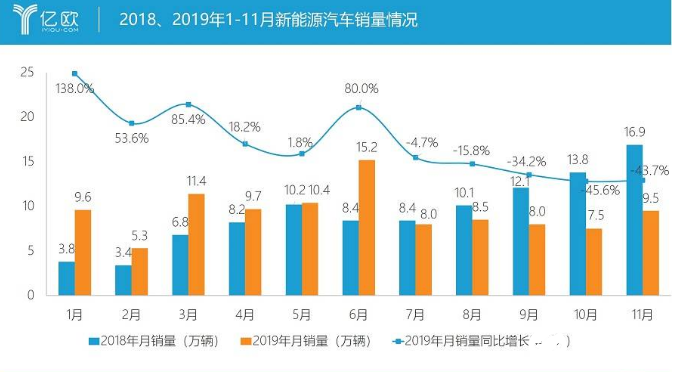 2019的新能源车市 纯电动依旧是主流发展模式,2019的新能源车市 纯电动依旧是主流发展模式   ,第4张