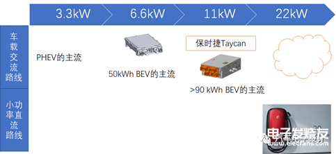 20kW家用充电桩有哪些玩法,第4张