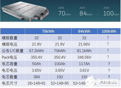 20kW家用充电桩有哪些玩法,第3张