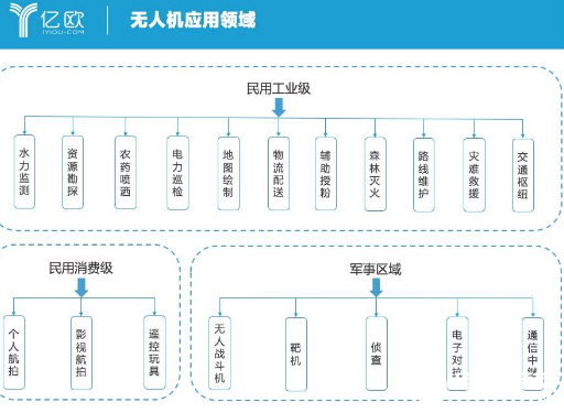 无人机的研发成功与落地应用 只是国内无人机发展的第一步,无人机的研发成功与落地应用 只是国内无人机发展的第一步  ,第2张