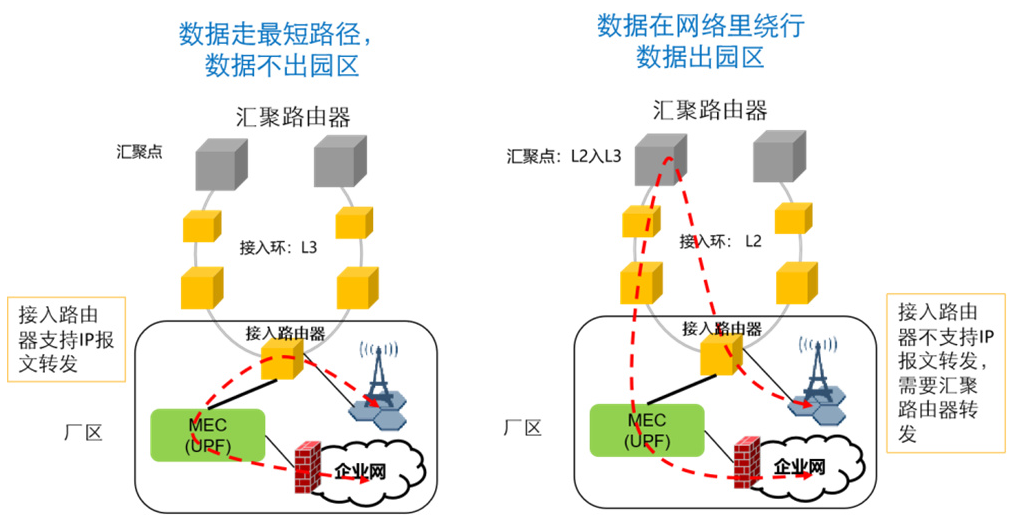 MEC承载网建设需要面对哪一些挑战,MEC承载网建设需要面对哪一些挑战,第5张