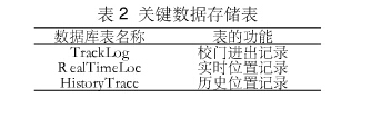 基于RFID的学童辅助管理应该如何去管理,基于RFID的学童辅助管理应该如何去管理,第6张