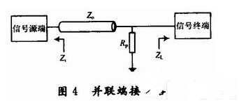 高速DSP系统的电磁兼容设计方案,高速DSP系统的电磁兼容设计方案,第5张