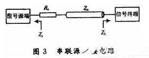 高速DSP系统的电磁兼容设计方案,高速DSP系统的电磁兼容设计方案,第4张