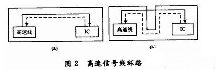 高速DSP系统的电磁兼容设计方案,高速DSP系统的电磁兼容设计方案,第3张