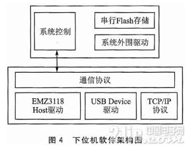 ZigBee模块在RFID射频识别阅读器中有着怎样的作用,ZigBee模块在RFID射频识别阅读器中有着怎样的作用,第5张