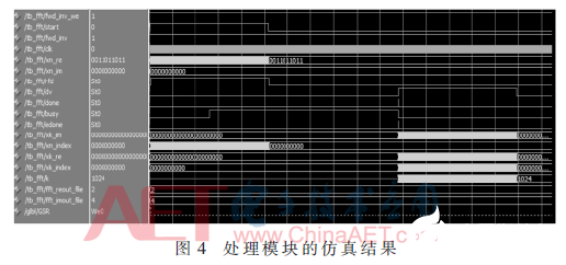 一种基于FPGA的快速静态光谱复原系统设计流程概述,一种基于FPGA的快速静态光谱复原系统设计流程概述     ,第4张