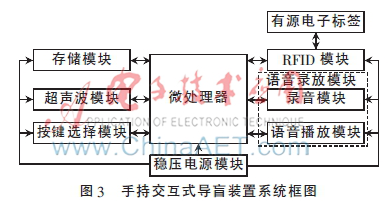 基于RFID的交互式盲杖怎样来设计实现,基于RFID的交互式盲杖怎样来设计实现,第4张