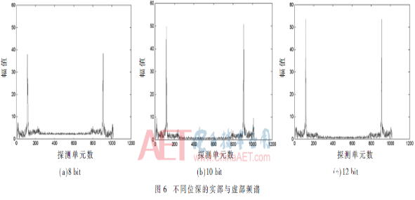 一种基于FPGA的快速静态光谱复原系统设计流程概述,一种基于FPGA的快速静态光谱复原系统设计流程概述     ,第6张