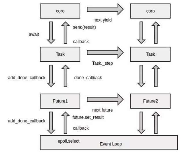 Python的处理速度怎样做可以加快,Python的处理速度怎样做可以加快,第2张