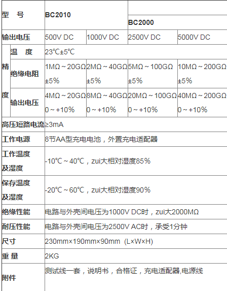 BC2010智能双显绝缘电阻测试仪的产品特性与技术指标, BC2010智能双显绝缘电阻测试仪的产品特性与技术指标,第2张