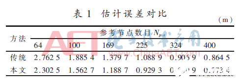 一种基于射频识别和无线传感网技术的分布式节点定位算法介绍,一种基于射频识别和无线传感网技术的分布式节点定位算法介绍 ,第11张