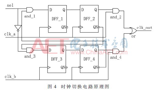 一种SpaceWire节点控制器实现方法全面介绍,一种SpaceWire节点控制器实现方法全面介绍   ,第5张