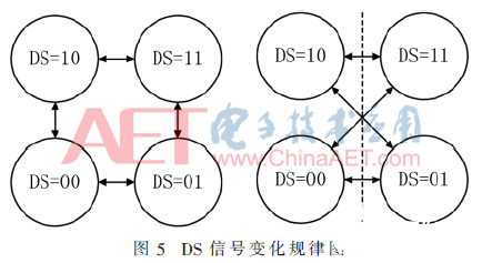 一种SpaceWire节点控制器实现方法全面介绍,一种SpaceWire节点控制器实现方法全面介绍   ,第7张