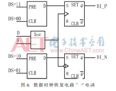 一种SpaceWire节点控制器实现方法全面介绍,一种SpaceWire节点控制器实现方法全面介绍   ,第8张