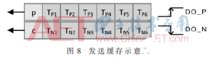 一种SpaceWire节点控制器实现方法全面介绍,一种SpaceWire节点控制器实现方法全面介绍   ,第10张