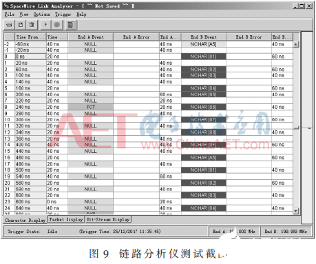 一种SpaceWire节点控制器实现方法全面介绍,一种SpaceWire节点控制器实现方法全面介绍   ,第11张