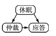 快速运动UHF RFID标签群怎样防冲突,快速运动UHF RFID标签群怎样防冲突,第3张