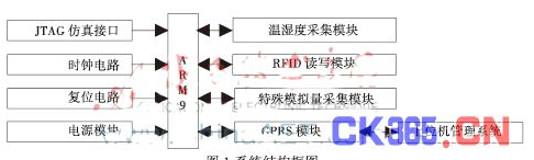 变电站设备管理融合rfid技术会有什么改变,变电站设备管理融合rfid技术会有什么改变,第2张