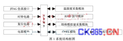 变电站设备管理融合rfid技术会有什么改变,变电站设备管理融合rfid技术会有什么改变,第3张