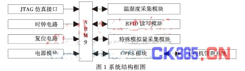 变电站设备管理融合rfid技术会有什么改变,变电站设备管理融合rfid技术会有什么改变,第4张