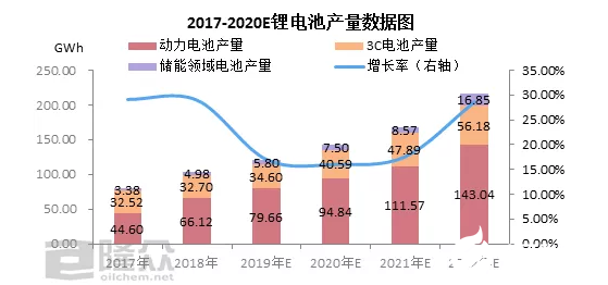 锂电池发展趋势解读,锂电池发展趋势解读,第2张