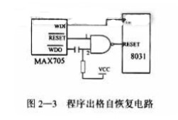 基于微机技术和执行器技术为一体的电动执行机构的设计方案,基于微机技术和执行器技术为一体的电动执行机构的设计方案,第4张